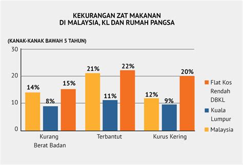 Gejala buli siber di malaysia kini kian membimbangkan. Kanak-kanak PPR alami masalah kekurangan zat - UNICEF ...