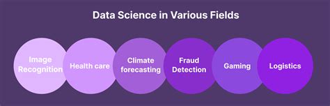 Predicting The Future Of Data Science Dzone