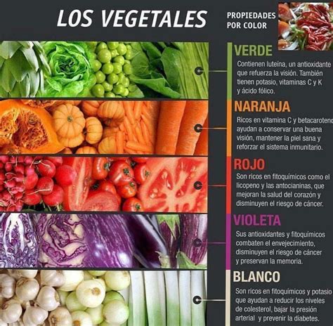 Beneficios De Comer Verduras Adios A La Báscula