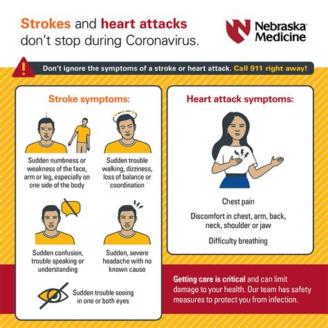 How Are Stroke And Heart Attack Related Nebraska Medicine Omaha Ne