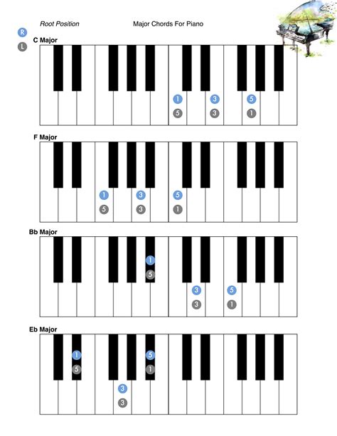 E Major Chord On Piano Sheet And Chords Collection