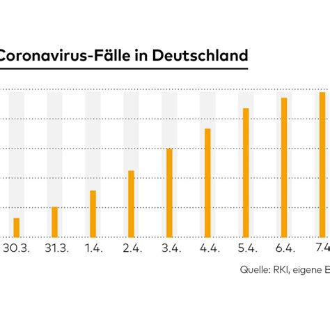 Ein überblick über die maßnahmen, regeln und verbote, die über neujahr hinaus noch im januar. Statistik deutschland corona | Aktuelle Corona. 2020-04-25
