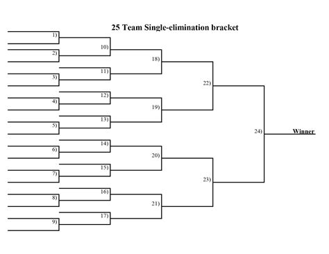 16 Team Single Elimination Bracket Printable