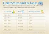 Credit Score Tiers Images