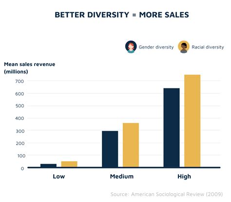 The Business Case For Diversity Applied