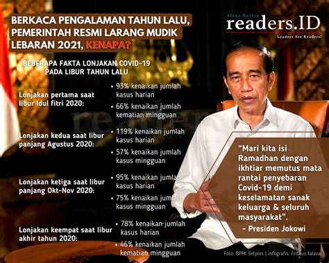 Infografis Presiden Jokowi Larang Mudik Lebaran 2021