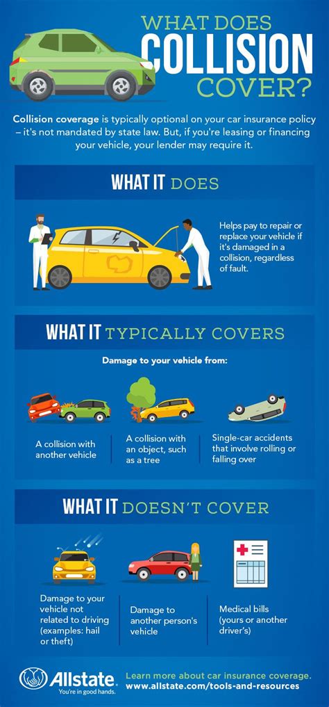 Collision Insurance Typically Pays For Damages To Your Vehicle If You