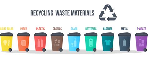Waste Management What Is Waste And Its Types