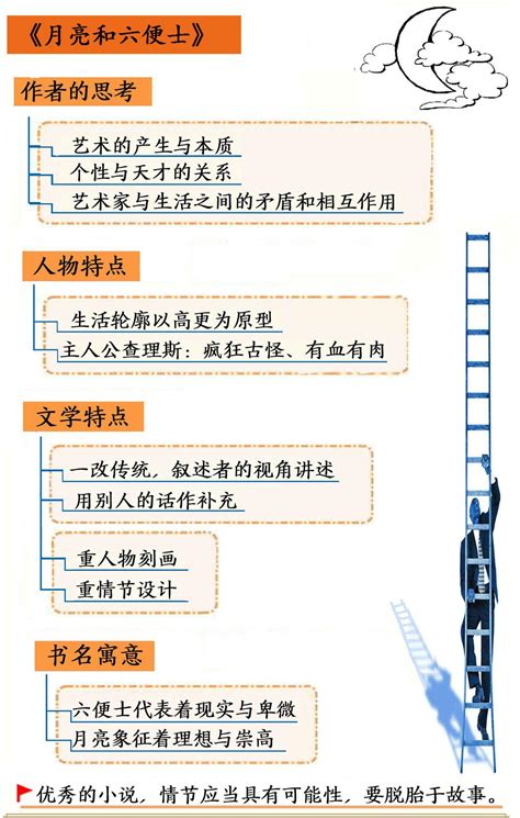 你我身边都有这样的朋友──平凡上班族，人届中年，已婚，育有一子，脚踏 start by marking 月亮与六便士（一部写给千万文艺青年的梦想之书） as want to read 《月亮和六便士》|读后感|读书笔记