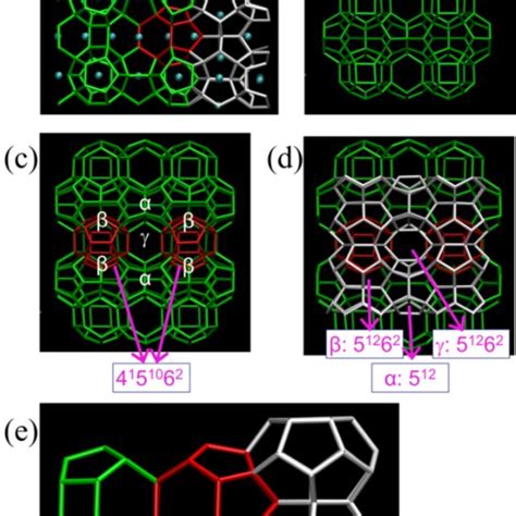 Representations Of The Three Principal Clathrate Hydrate Structures A
