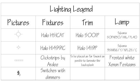 Here are lighting design tips and. light Ltg legend symbols - Dig This Design