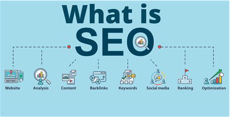 What Is Seo Course And How Does Seo Work For A Blog Or Website