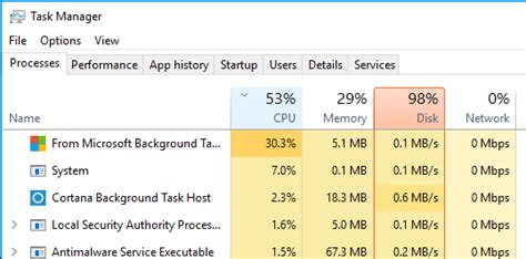Troubleshoot 100 Disk Usage In Windows 10