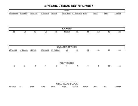 Special Teams Depth Chart Template
