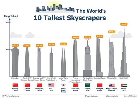 The 10 Tallest Buildings In The World WorldAtlas