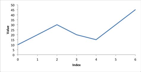 Example Line Chart — Xlsxwriter Charts
