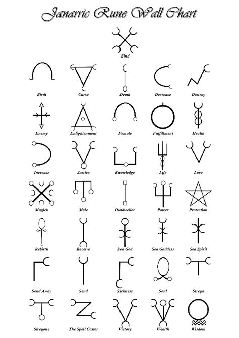 See more ideas about slavic, symbols, slavic tattoo. Italian symbols, Symbols and meanings, Magic symbols