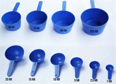 Pin Em Cucharas Medidoras Measuring Spoons
