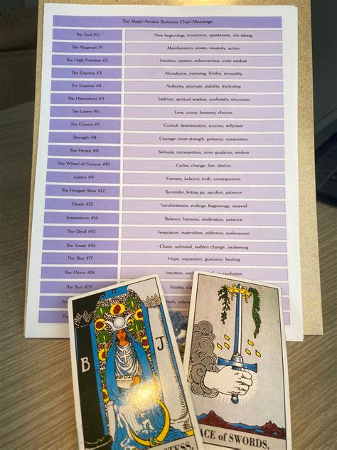Tarot Cheat Sheet Printable Tarot Meanings Tarot Meanings Cheat Sheet