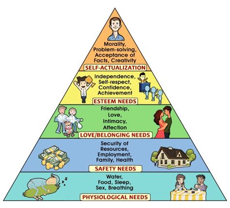 Maslow Hierarchy Of Needs Pyramid Georgiastem