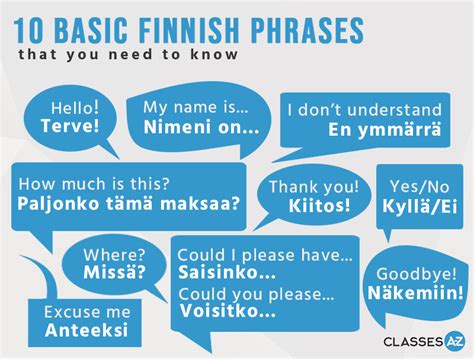 10 Basic Finnish Phrases Free Infographic Download Today