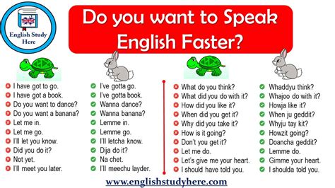 Do You Want To Speak English Faster English Study Here