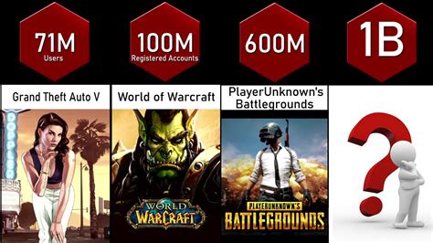 Most Played Games Comparison 2020 List Of Most Played Video Games By