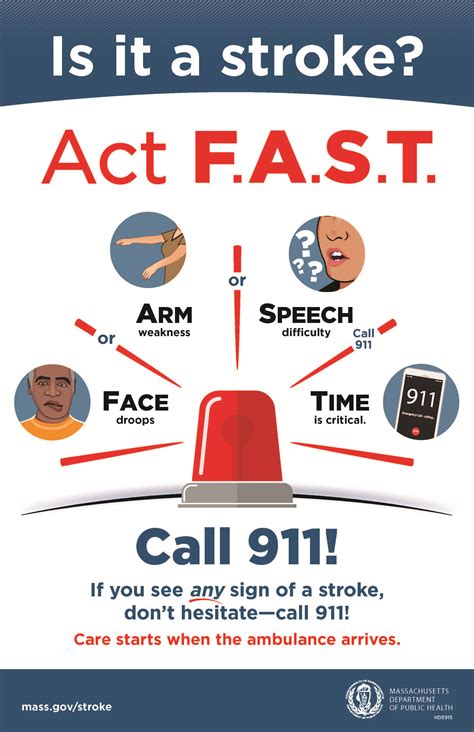 Is It A Stroke Poster Massachusetts Health Promotion Clearinghouse