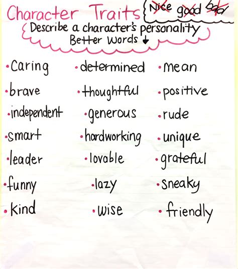 Character Traits Anchor Chart Use This Chart To Help Your Students