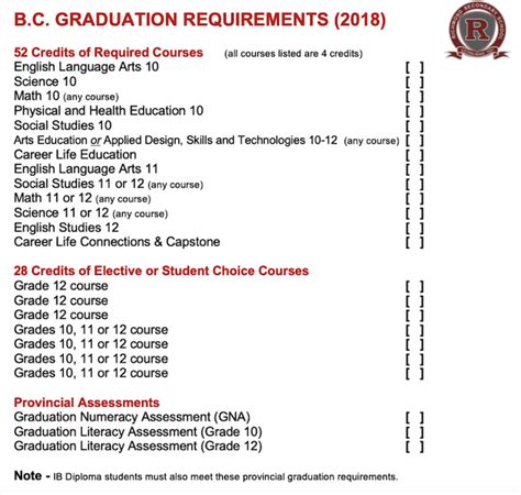 Bc Graduation Requirements Richmond Secondary School