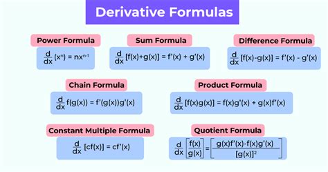 Derivative Formulas List Differentiation Formulas With Examples
