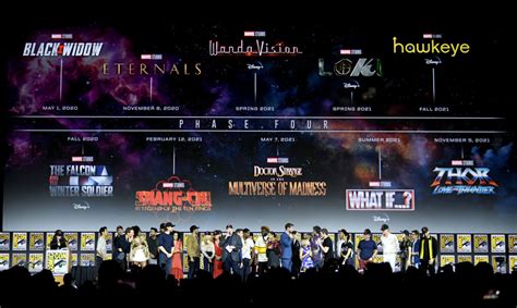The 5 Mcu Phase 4 Projects That Will Control The Phase 5 Narrative