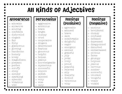 Types Of Adjectives In English