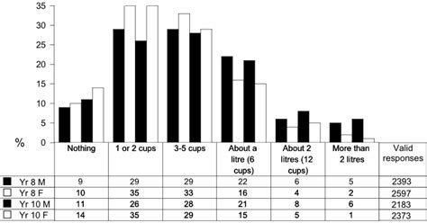 How many calories does an 8 yearr old need a day? How Many Calories Should A 15 Year Old Girl Have - GirlWalls