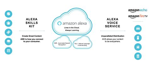 Get Started With Alexa Salesforce Trailhead