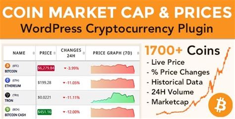Monitor capitalization, price, daily volume, and price changes of any coin in real time! Coin Market Cap & Prices v4.1 - WordPress Cryptocurrency ...