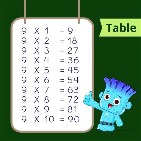 Free Printable Multiplication Chart And Times Tables