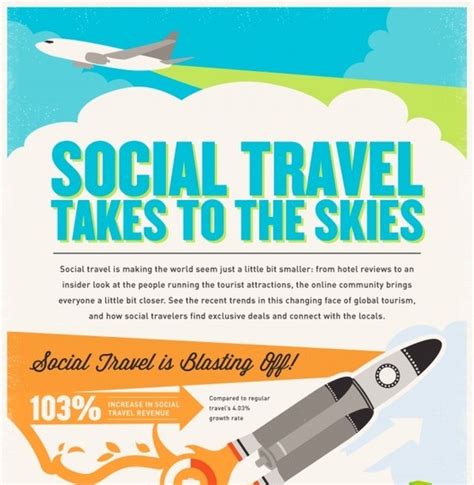 Social Travel Takes To The Skies Infographic
