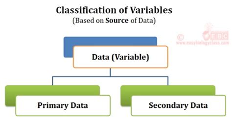 Virtually anything that can be measured can be analyzed with statistics. What is Data or Variables in Statistics? | Easy Biology Class