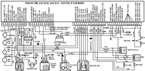 Power distribution schematics, fuse block, battery, generator, ignition switch, crank fuse, neutral position, starter relay, solenoid, fuse holder, red wire, black wire, green wire, start pole. Fuse Box For A 92 S10 | schematic and wiring diagram