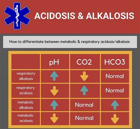 Acidosis Be Alkalosis