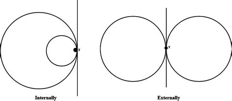 If Two Circles Intersect Each Other Internally Or Externally Then In