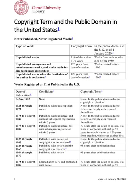Copyright Term And The Public Domain In The United States Cornell
