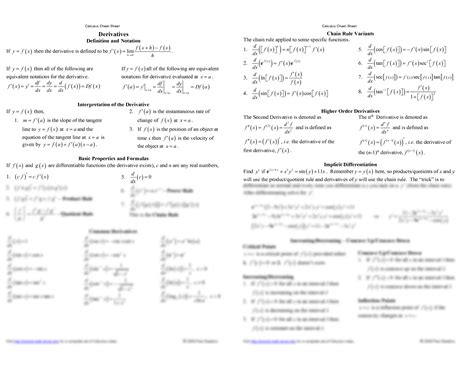 Solution Derivatives Cheat Sheet Calculus Studypool