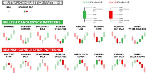 Chart Candlestick Patterns Cheat Sheet