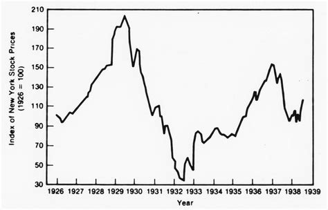 A combination of the new deal and world war ii lifted the u.s. united states - Stock market long term risks - Personal Finance & Money Stack Exchange
