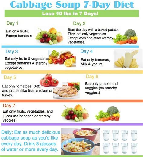 7 Day Gm Diet Plan For Weight Loss Bandya Mama Issuu