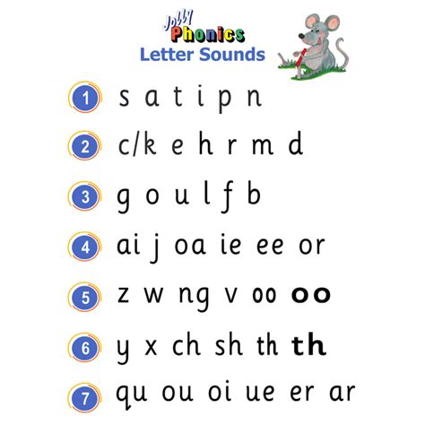 What Are The Steps To Teach Jolly Phonics Printable Templates Free