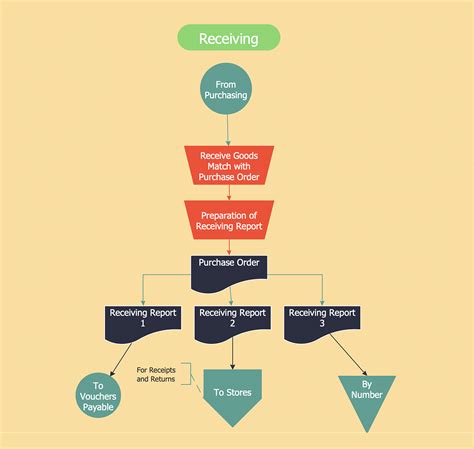 Creating An Accounting Flowchart Conceptdraw Helpdesk