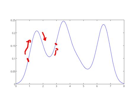 When we know the horizontal and vertical distances between two points we can calculate the straight line distance like this: How to find whole distance between two points in a curved ...